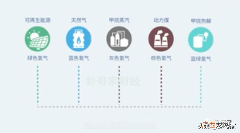 氢能源发展必须面对这些问题 氢能源的发展前景