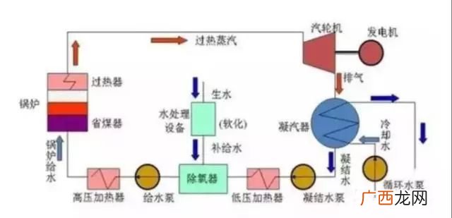 火力发电原理,手摇发电和火力发电原理？