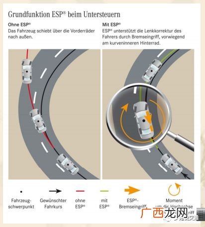 esp是什么,什么是esp系统?
