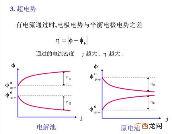什么是离子极化,什么是离子的极化呢？