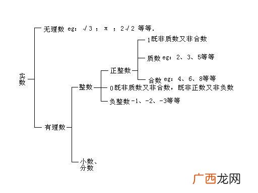 整数包括0吗,什么是整数?整数包括哪些数？