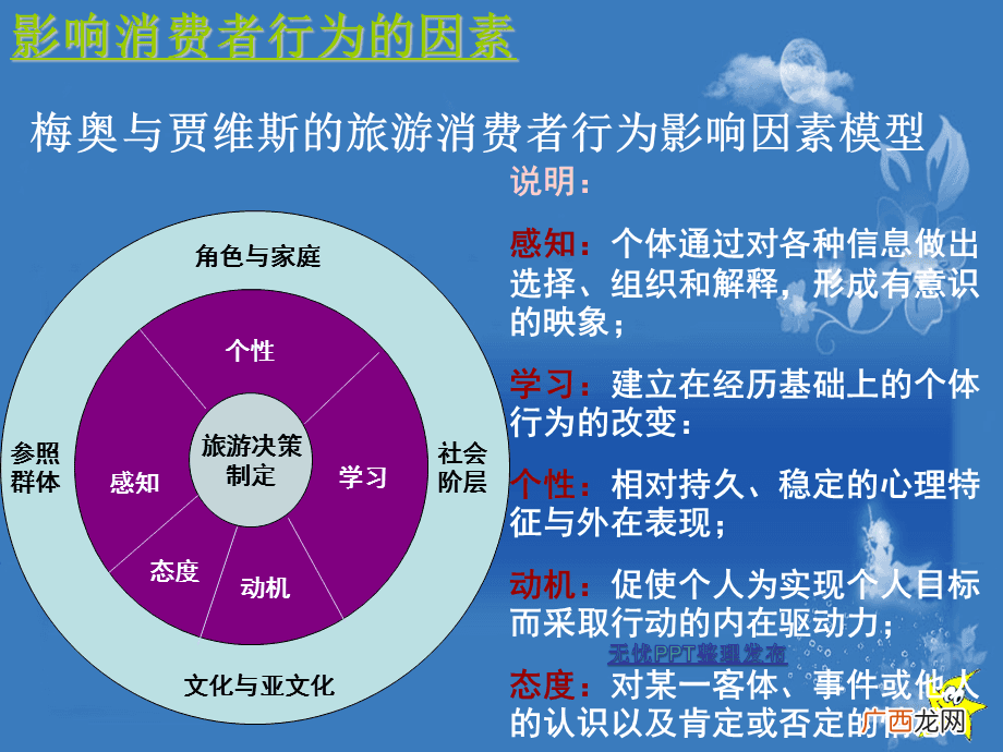 影响消费者行为的因素及消费习惯 影响消费的因素包括哪些