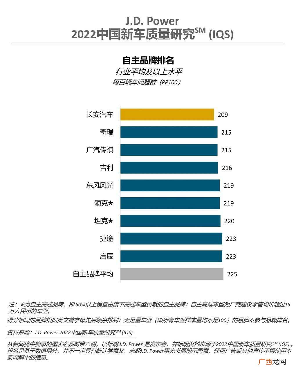 国产汽车品牌车型实力排行情况 国产汽车排名分析