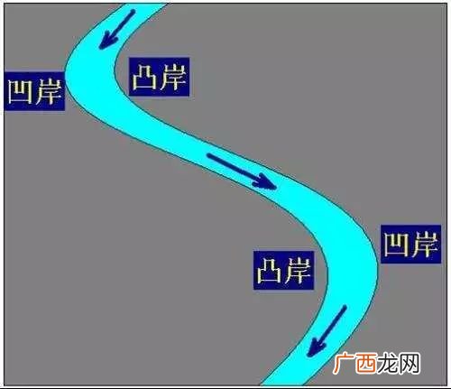 凹岸和凸岸的判别方法,怎么判断侵蚀岸和堆积岸？