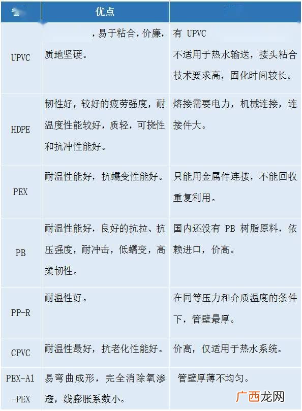 7大塑料分类,五大通用塑料包括哪些？