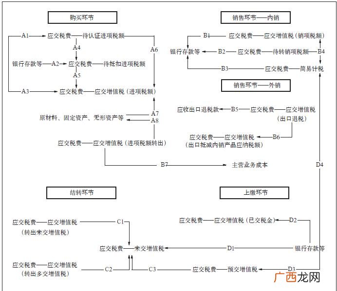 增值税为什么不计入成本,增值税是否计入成本？