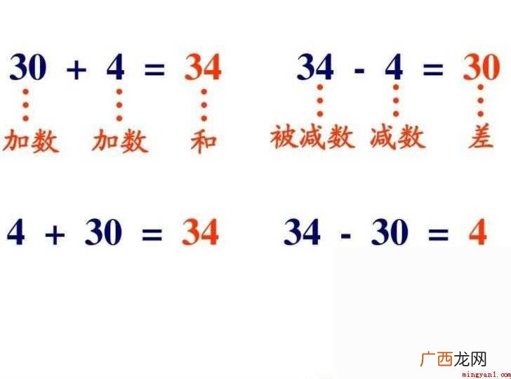 减数和被减数怎么区分