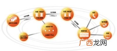 互联网接入服务是什么意思,连接服务和无连接服务有什么不同？