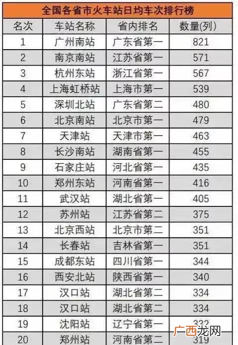 目前我国最大的火车站排名 中国最大的火车站排名