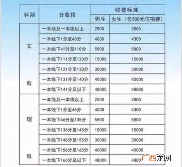 网友称招收天价复读生真的吗 毛坦厂复读班学费一年多少钱