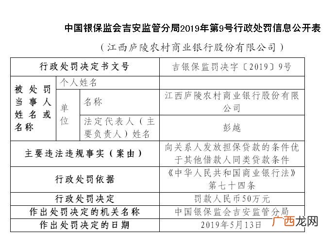 农商银行贷款申请条件是什么,农商银行办理贷款需要什么条件？