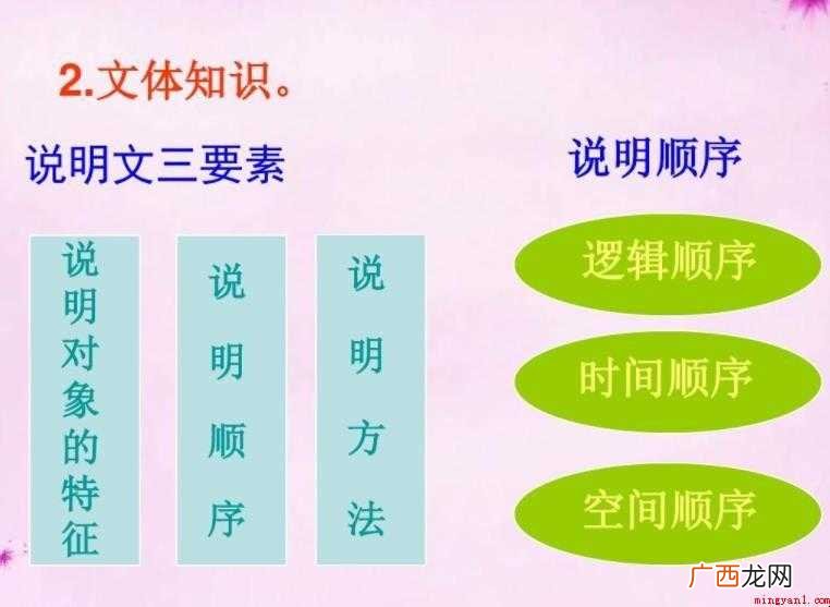 说明文的特点三要素是什么