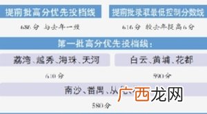 高优线是什么意思,2020重本线与高优线的区别?