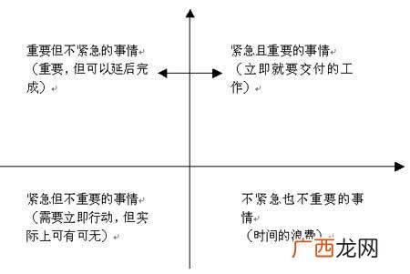 如何管理时间,如何合理安排时间？十个实用的时间管理方法？