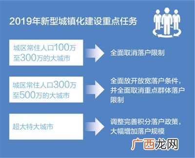 新型城镇化建设是什么意思,全面实施新型城镇化战略？