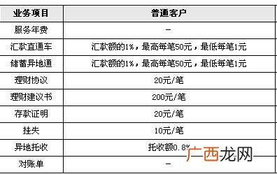 工行手续费多少,跨行取款手续费2021年工商银行?