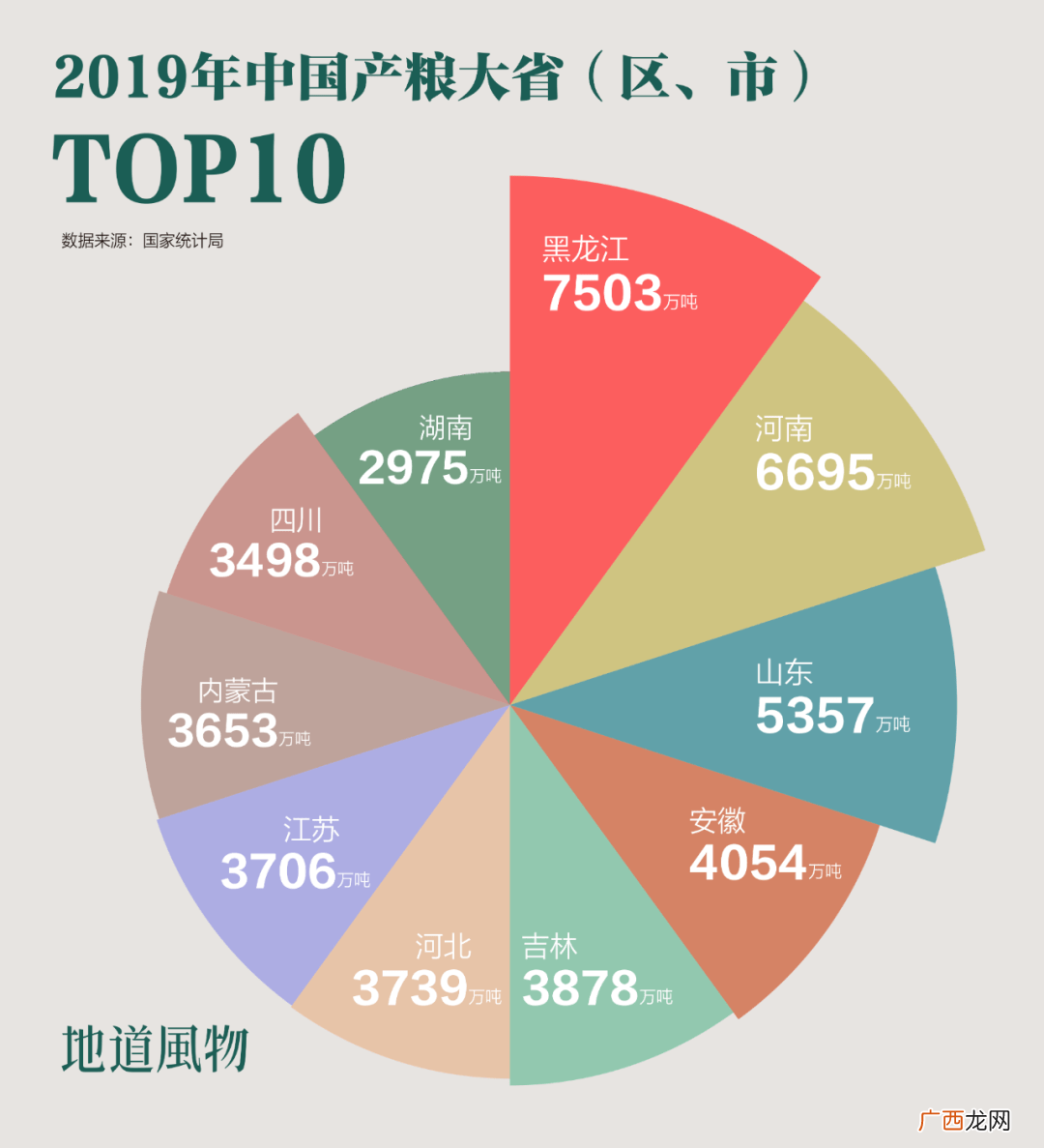 中国的第一大粮仓黑龙江介绍 中国粮仓是指哪个省份