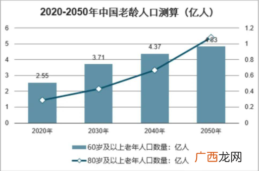 中国老龄人口逼近3亿,国家出台多项新规促民生!