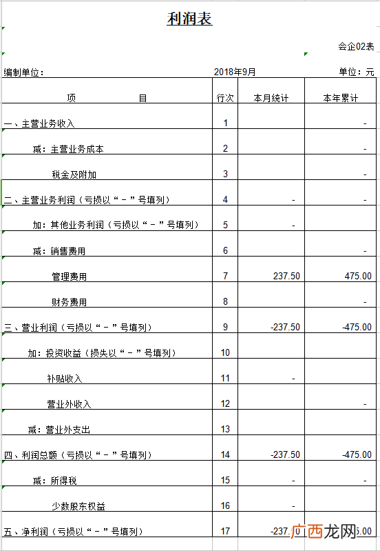 简述利润总额的构成,年产值和利润总额有什么区别？