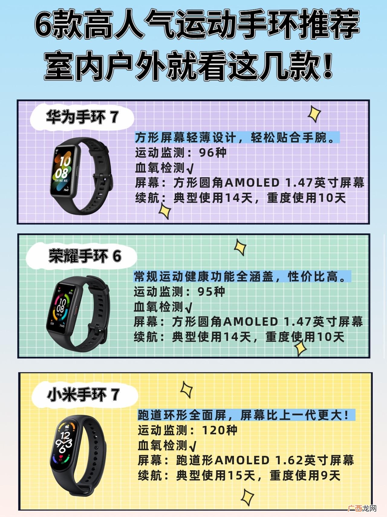 目前最好人气高的运动手环推荐 运动手环哪个品牌好一点