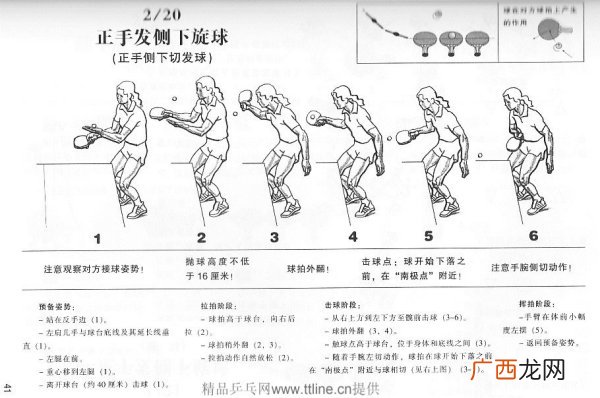 怎样发左右侧下旋球,反手发的侧下旋怎么接？