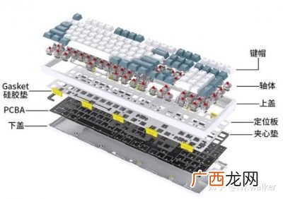 键盘热插拔什么意思,PS/2键盘热插拔是键盘更容易坏还是接口更容易烧？