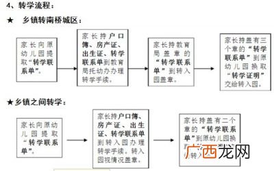 幼儿园转学需要什么手续,幼儿园开学了还能转学吗？