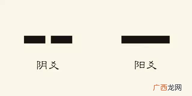 阴爻和阳爻是什么意思,什么是一变之爻？