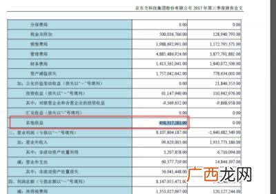 净利润计算公式,毛利润和净利润怎么算？