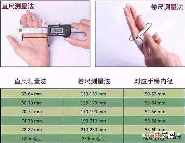 镯子怎么量圈口,椭圆贵妃手镯怎么量圈口？