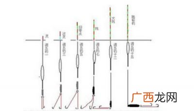 钓鲤鱼如何调漂,野钓鲤鱼半水调漂最佳方法？