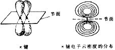 化学键中什么是σ键π键,一氧化碳为什么两个π键？
