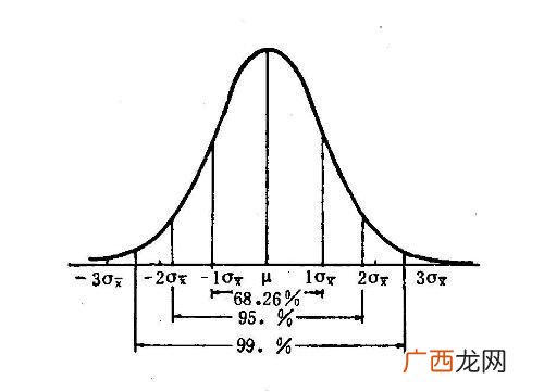 标准差计算公式,标准差的单位？