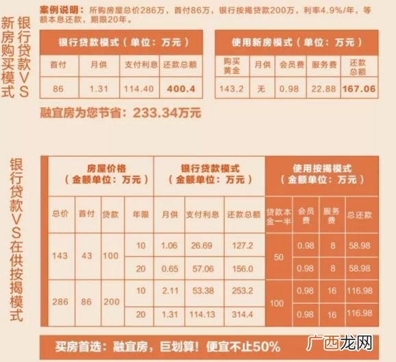 小产权房的使用期限是多少年,民法典对已买小产权房处理？