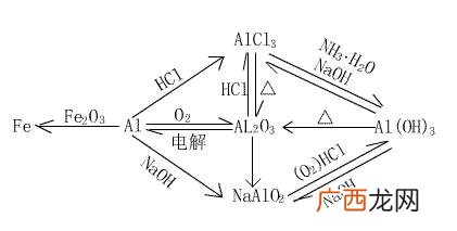 化合物有哪些,化合物包括哪些种类？