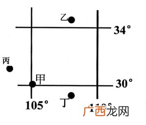 赤道经线和纬线的意义,经纬线的正确说法？
