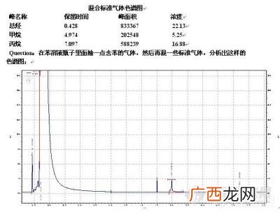 非甲烷总烃是什么意思,非甲烷总烃是颗粒物还是气体？