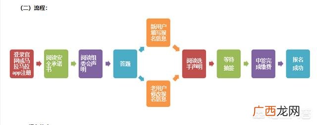 阅读马拉松是什么意思,报名马拉松时要上传参赛证书，第一次参加没有怎么办？