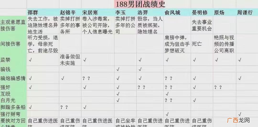原创耽美小说集圈十分有名的一个渣攻大家族,全部人物都源于耽美 188男团是什么意思