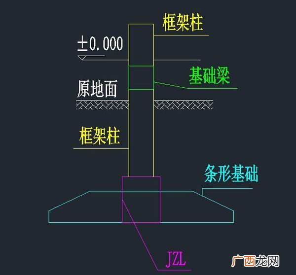 什么叫底部嵌固部位,剪力墙底部嵌固部位箍筋如何加密？