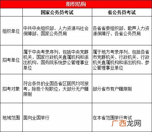 单位与机构有什么区别,基层一线职位和市区机关职位区别？