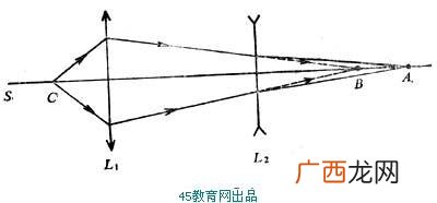 如何确定凸透镜焦点和焦距,透镜的焦点与焦距？