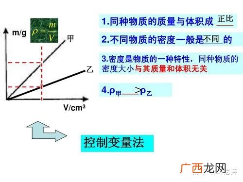 什么叫控制变量法,什么控制方法是小变量控制？