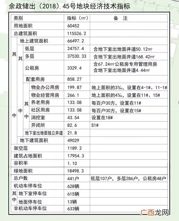 经济技术指标有哪些,技术经济指标和经济技术指标区别？