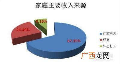 风险辨识方法,危险源辨识的四个步骤？