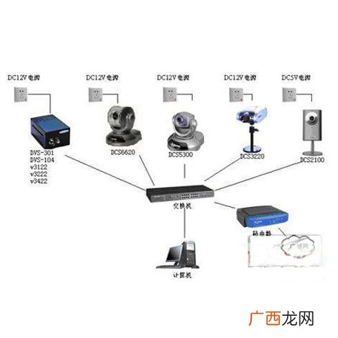 什么叫远程监控,远程监控能看到啥？