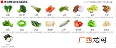 哪些食物含维生素b6最多,什么食物维生素B6含量多？