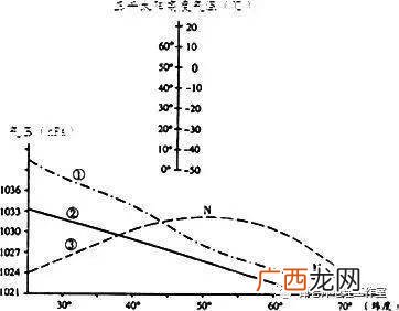 海拔与气压的关系,海拔低气压高还是低？