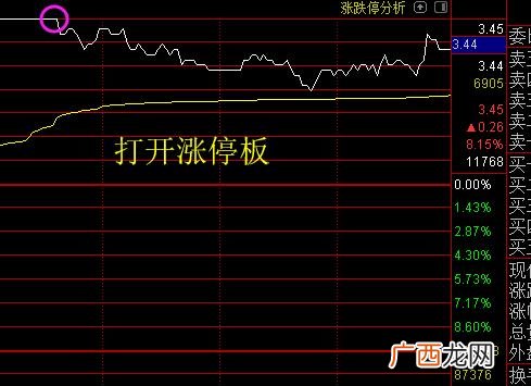 股票开板是什么意思,股市中的专业术语：开板是什么意思啊？谢谢？