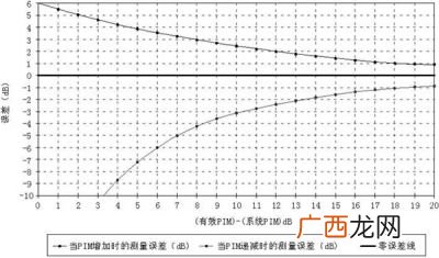 举例说明如何测量角位移,角动量变化怎么计算？